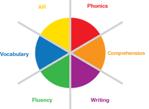 The reading wheel