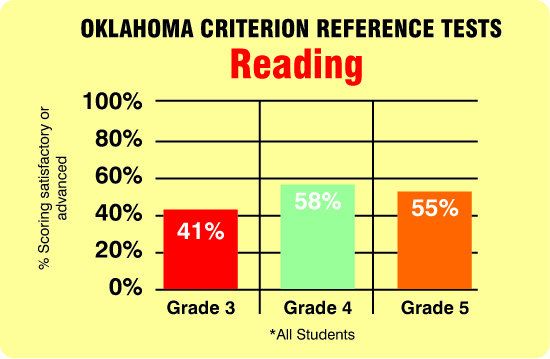 Thelma Parks Graph #1